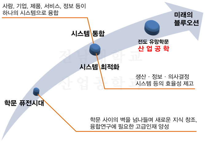 산업공학-미래의-블루오션(게시용).png